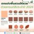 SCG HOME EXPERT ปทุมธานี – นวการค้าวัสดุก่อสร้าง